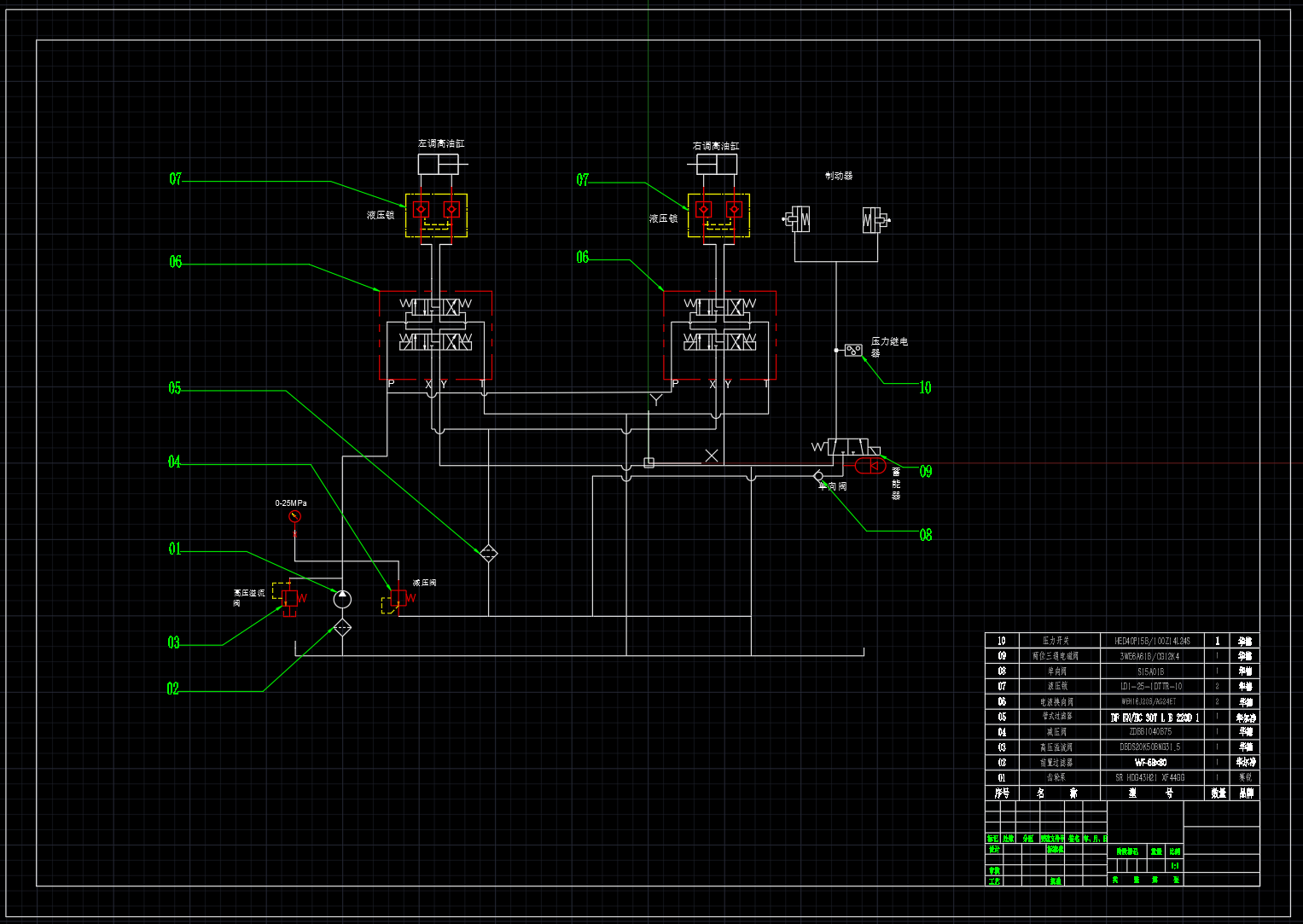 采煤机液压调高系统设计（CAD+说明书）